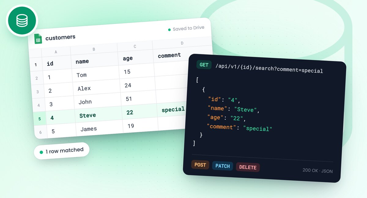 Google Sheet with customer rows next to a JSON REST API response